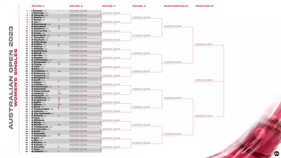 Australian Open results 2023 Live tennis scores, full draw, bracket